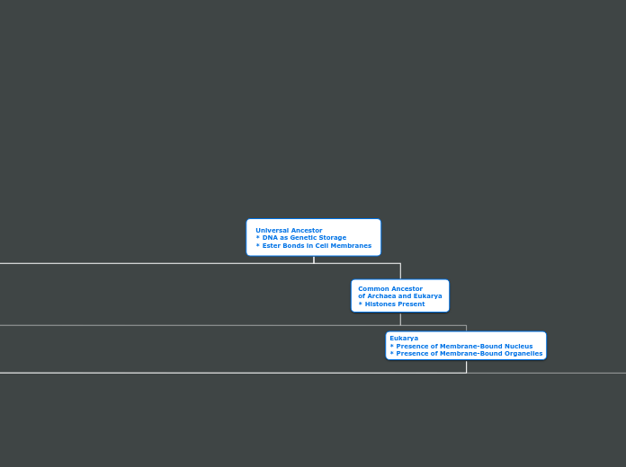 Universal Ancestor
* DNA as Genetic Storage
* Ester Bonds in Cell Membranes