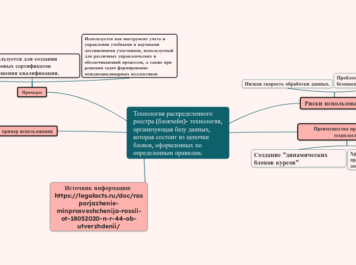 Технология распределенного реестра (блокчейн)- технология, организующая базу данных, которая состоит из цепочки блоков, оформленных по определенным правилам.