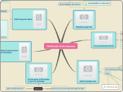 Sample Mind Map