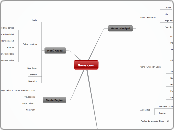 Gane.com - Mapa Mental