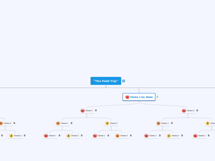 "The Field Trip" - Mind Map