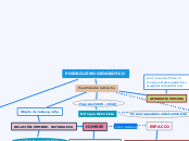 POSIBILISMO GEOGRÁFICO