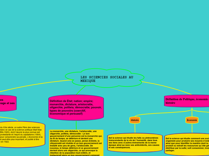 LES SCIENCIES SOCIALES AU MEXIQUE
