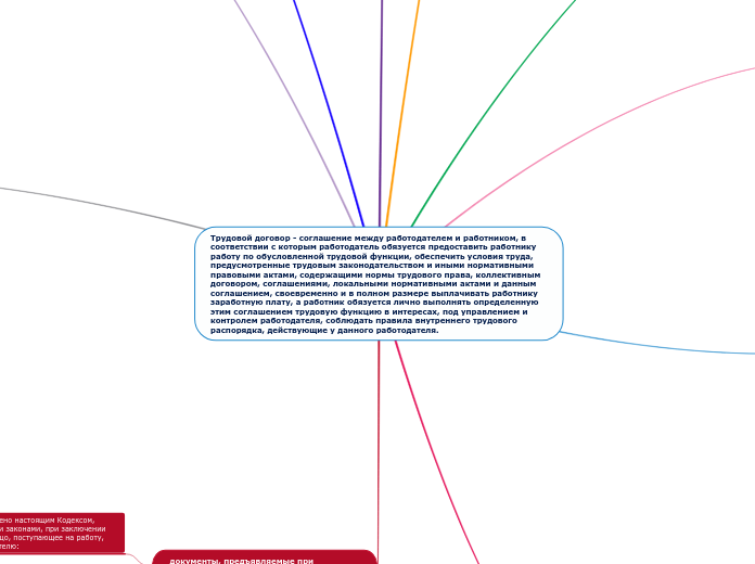Трудовой договор - соглашение между работодателем и работником, в соответствии с которым работодатель обязуется предоставить работнику р�