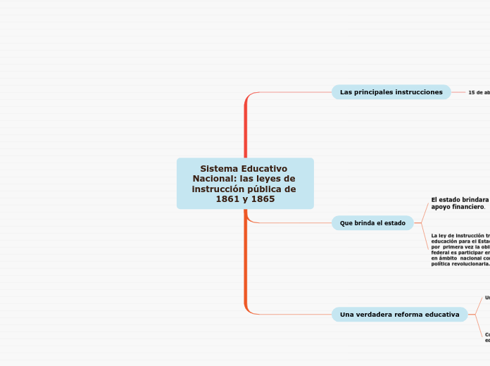 Sistema Educativo Nacional: las leyes de instrucción pública de 1861 y 1865