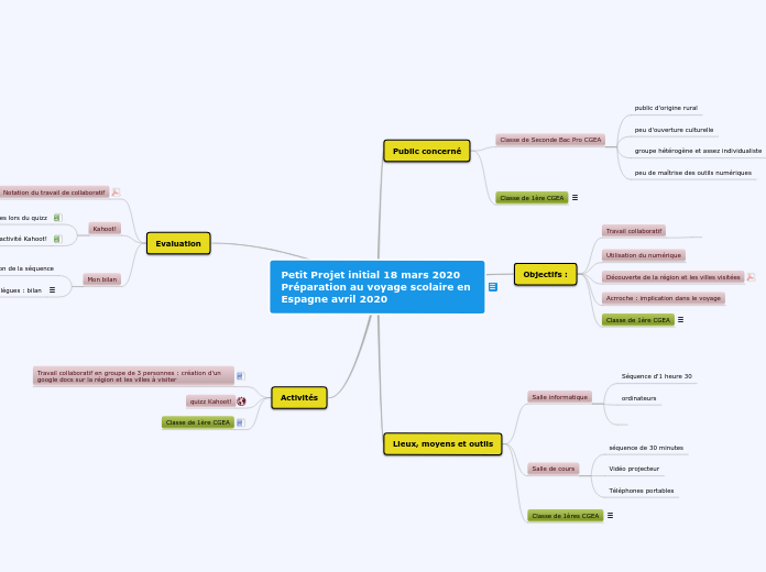 Petit Projet initial 18 mars 2020  
Préparation au voyage scolaire en Espagne avril 2020