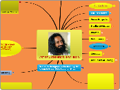 ART OF LIVING HISAR - HRY - INDIA - Mind Map