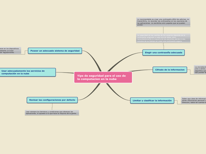 Sample Mind Map