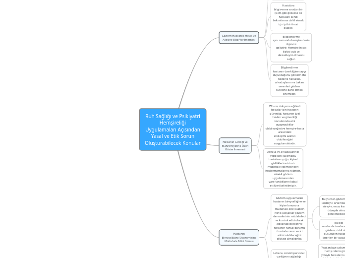 Ruh Sağlığı ve Psikiyatri
Hemşireliği
Uygu...- Mind Map