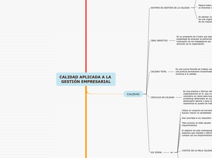 CALIDAD APLICADA A LA GESTIÓN EMPRESARIAL