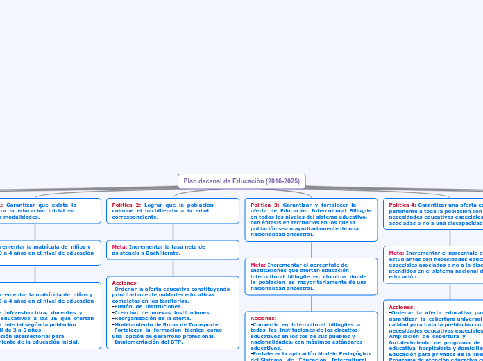 Plan decenal de Educaciòn (2016-2025)