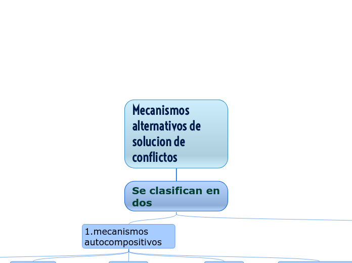 Mecanismos alternativos de solucion de conflictos