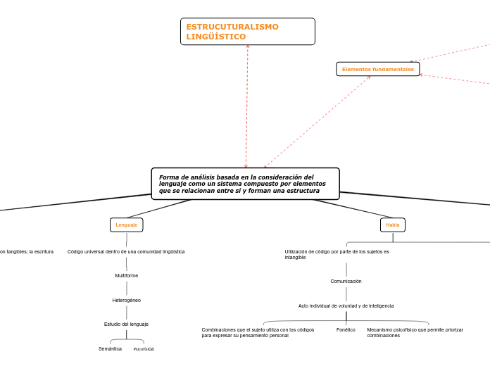 Estructuralismo Lingüístico