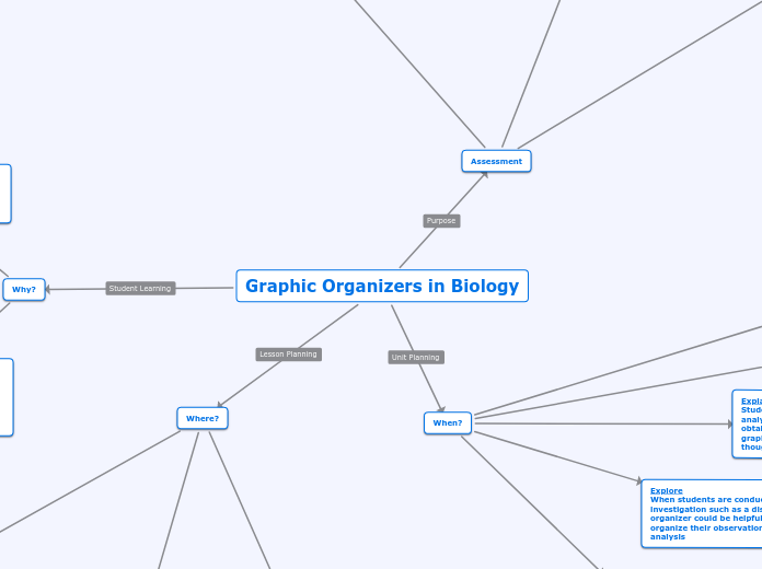 Graphic Organizers in Biology