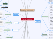 Perpres 54/2010 - Mind Map