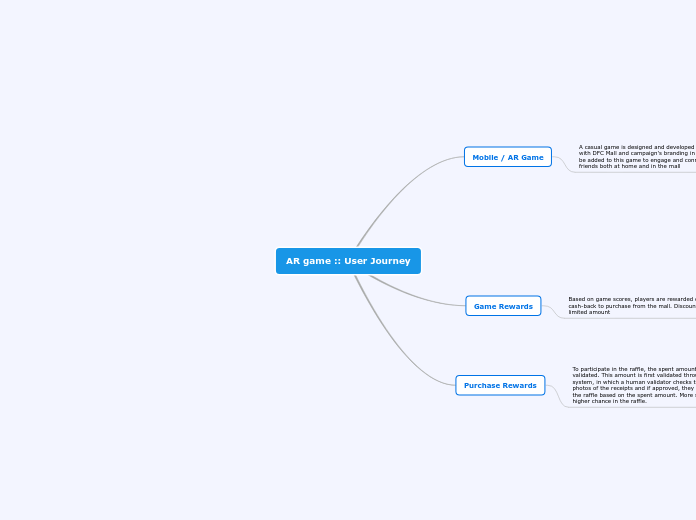 AR game :: User Journey