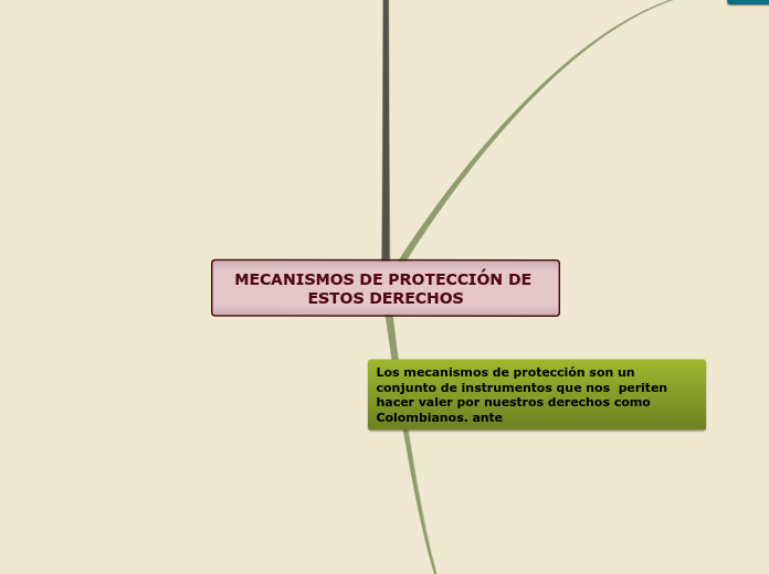 MECANISMOS DE PROTECCIÓN DE ESTOS DEREC...- Mapa Mental