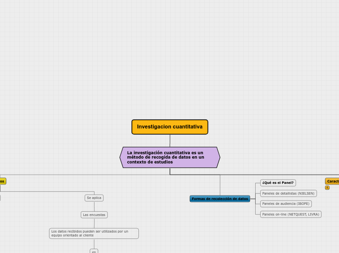 Investigacion cuantitativa