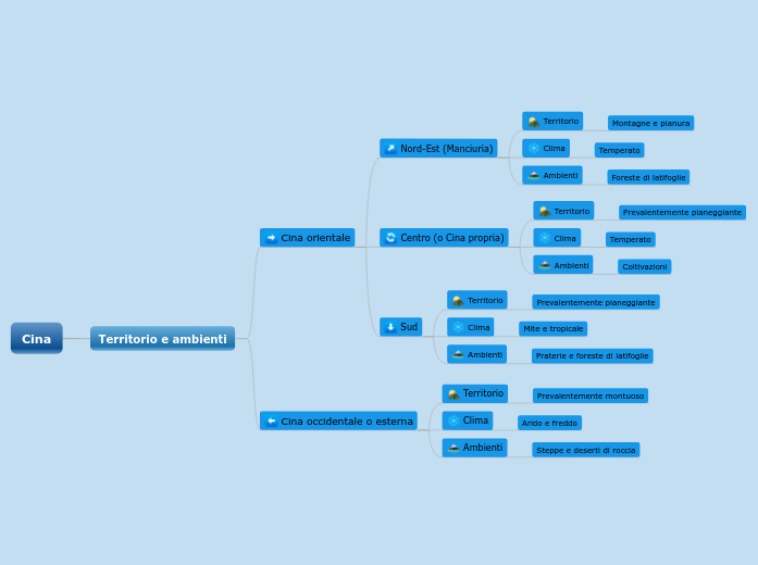 Cina - Mappa Mentale