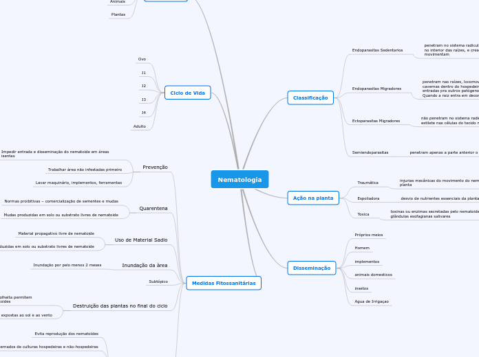 Nematologia - Mapa Mental