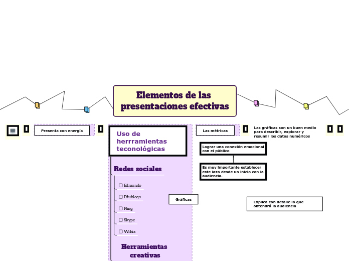 Elementos de las presentaciones efectivas