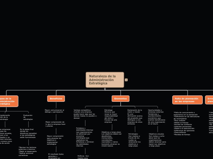 Naturaleza de la Administración        ...- Mapa Mental