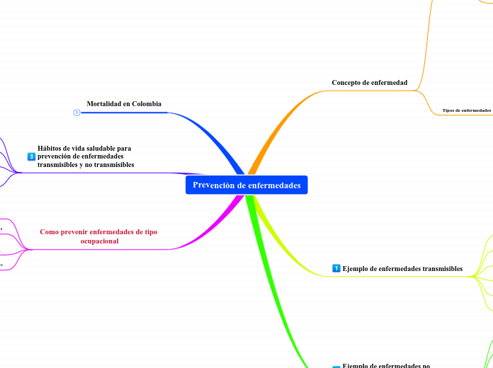 Prevenciòn de enfermedades