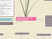 GUIA DE CERTIFICACIONES INTERNACIONALES - Mapa Mental