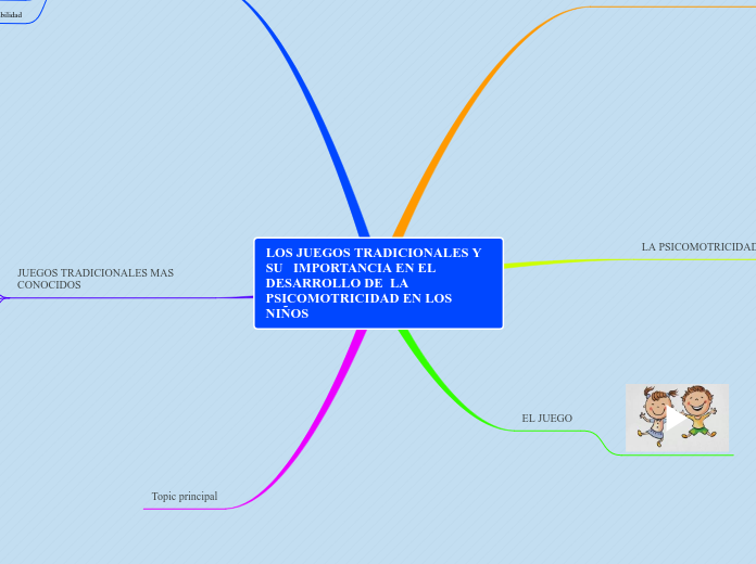 LOS JUEGOS TRADICIONALES Y SU   IMPORTANCIA EN EL DESARROLLO DE  LA PSICOMOTRICIDAD EN LOS NIÑOS