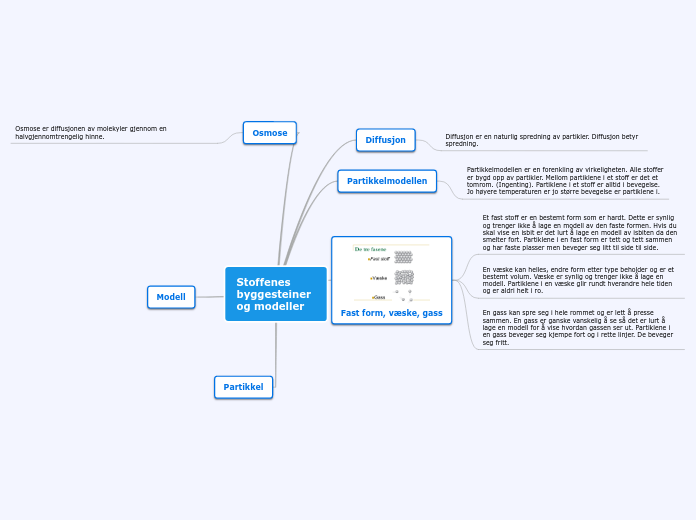 Stoffenes byggesteiner og modeller - Tankekart