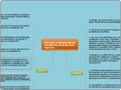 Derechos y deberes de los estudiantes normalistas del grado 11-03