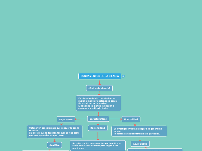 FUNDAMENTOS DE LA CIENCIA