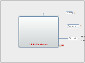 Adobe Shockwave  - Mapa Mental