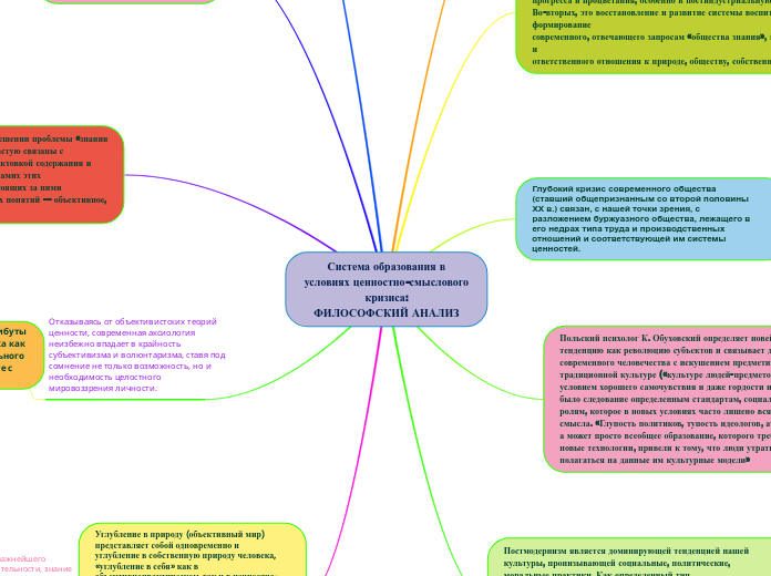 Система образования в
условиях ц...- Мыслительная карта