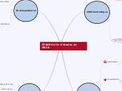 STAGE de fin d'études en GB2A - Carte Mentale