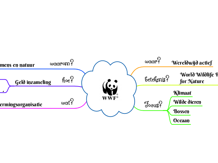 WWF