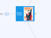 El Héroe en la Narrativa          audio...- Mapa Mental