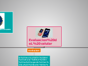 Evaluacion deL celular - Mapa Mental