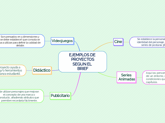 EJEMPLOS DE PROYECTOS
SEGUN EL 
BRIEF