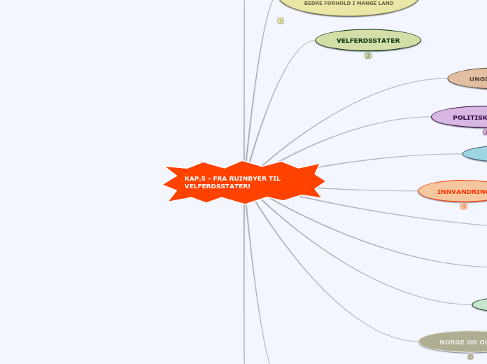 KAP.5 - FRA RUINBYER TIL VELFERDSSTATER!