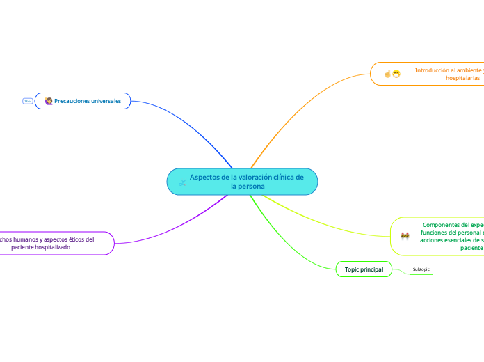 Aspectos de la valoración clínica de la persona