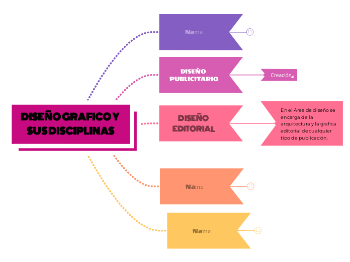 DISEÑO GRAFICO Y SUS DISCIPLINAS