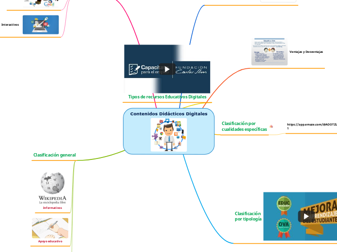 Contenidos Didácticos Digitales