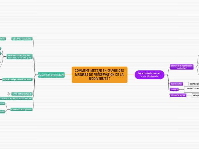 COMMENT METTRE EN ŒUVRE DES MESURES DE PRÉSERVATION DE LA BIODIVERSITÉ ?