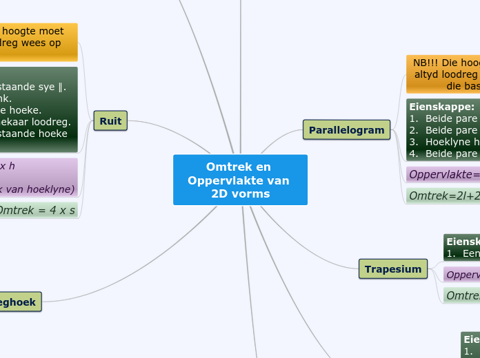 Omtrek en Oppervlakte