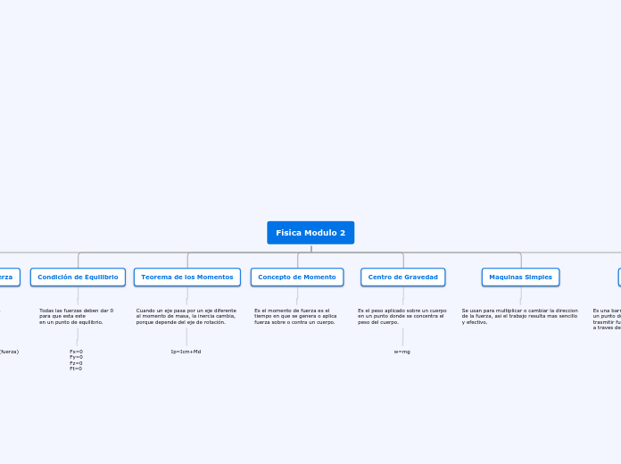 Fisica Modulo 2