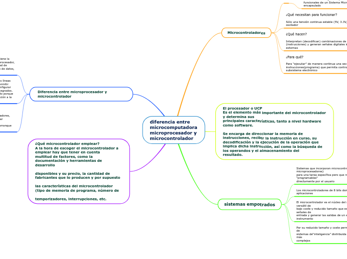 diferencia entre microcomputadora microprocesador y microcontrolador