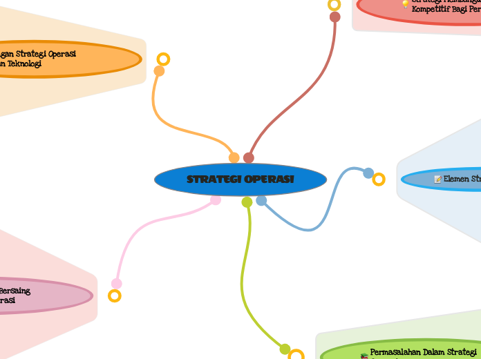 STRATEGI OPERASI