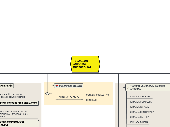 RELACIÓN LABORAL INDIVIDUAL