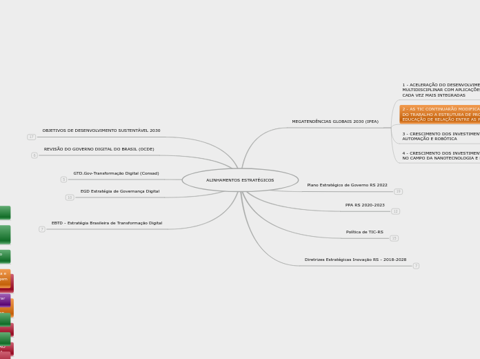 ALINHAMENTOS ESTRATÉGICOS